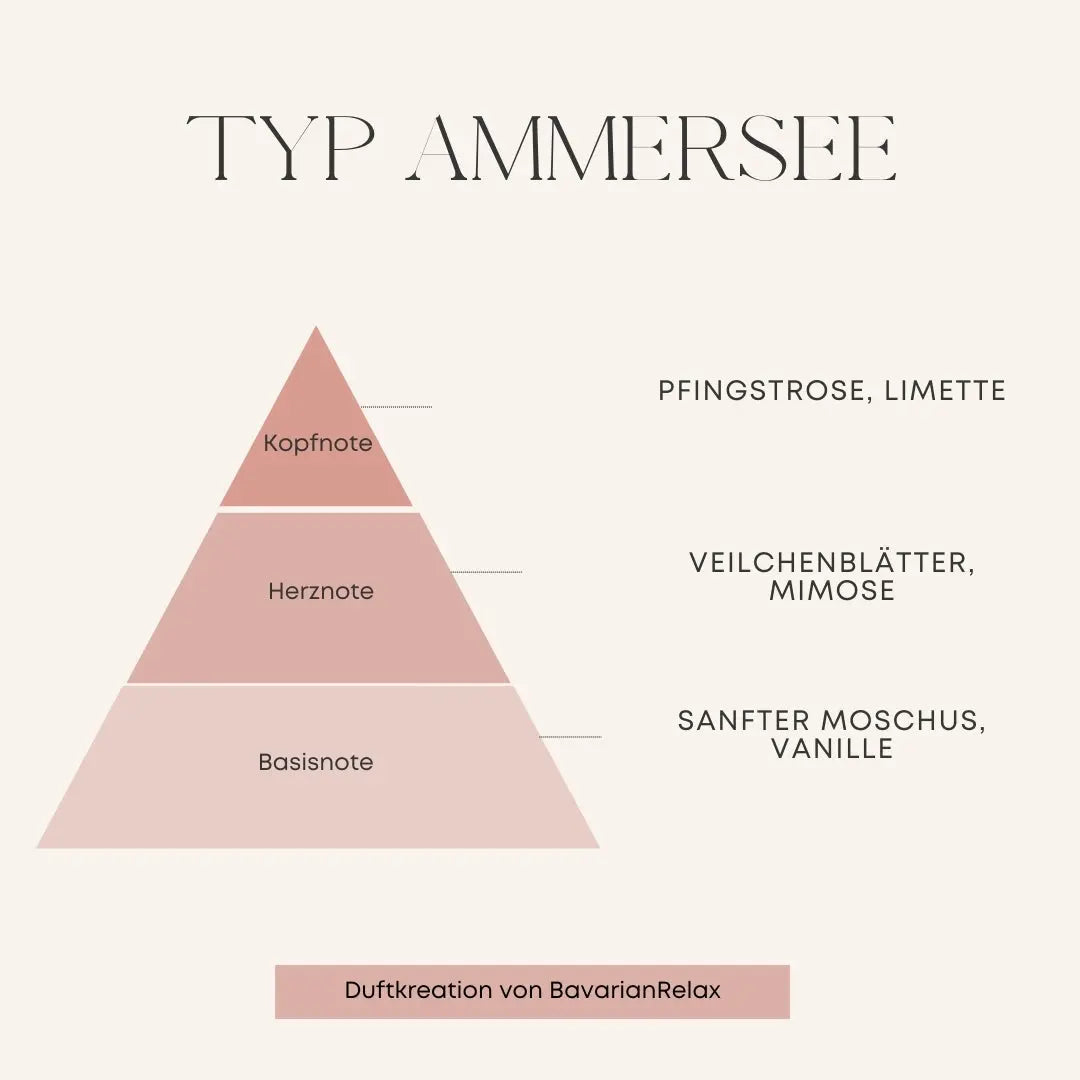 Bougie parfumée Type Ammersee boîte de 75g - Fabriquée à la main en Bavière