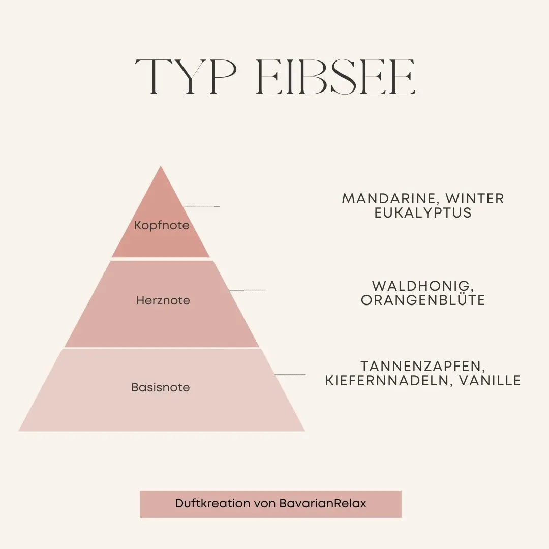 Type Eibsee Mini bougies parfumées 75g - Fabriquées à la main en Bavière