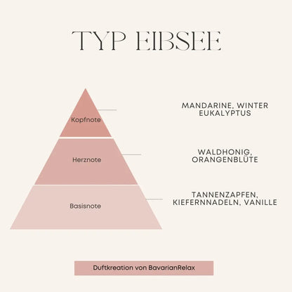 Typ Eibsee Mini Duftkerzen 5 x 15g - Handmade in Bavaria - BavarianRelax