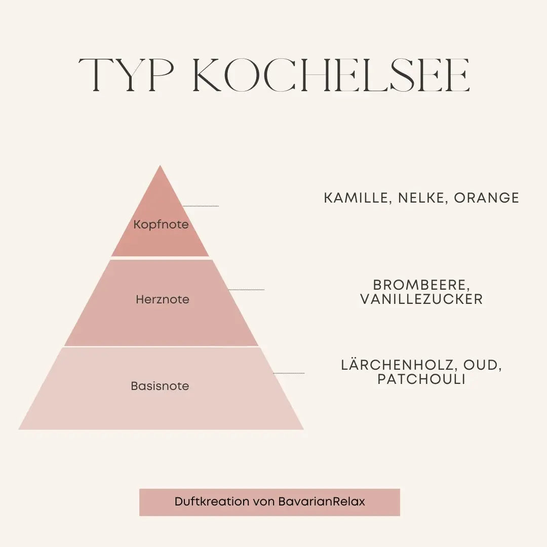 Bougie parfumée Type Kochelsee boîte de 75 g - Fabriquée à la main en Bavière