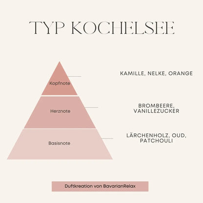 Typ Kochelsee Duftkerze 80g Dose - Handmade in Bavaria - BavarianRelax