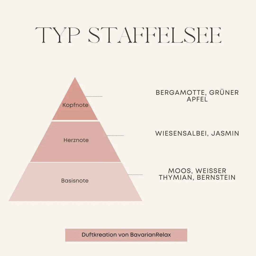 Fondants parfumés Type Staffelsee 50 g - Fabriqués à la main en Bavière