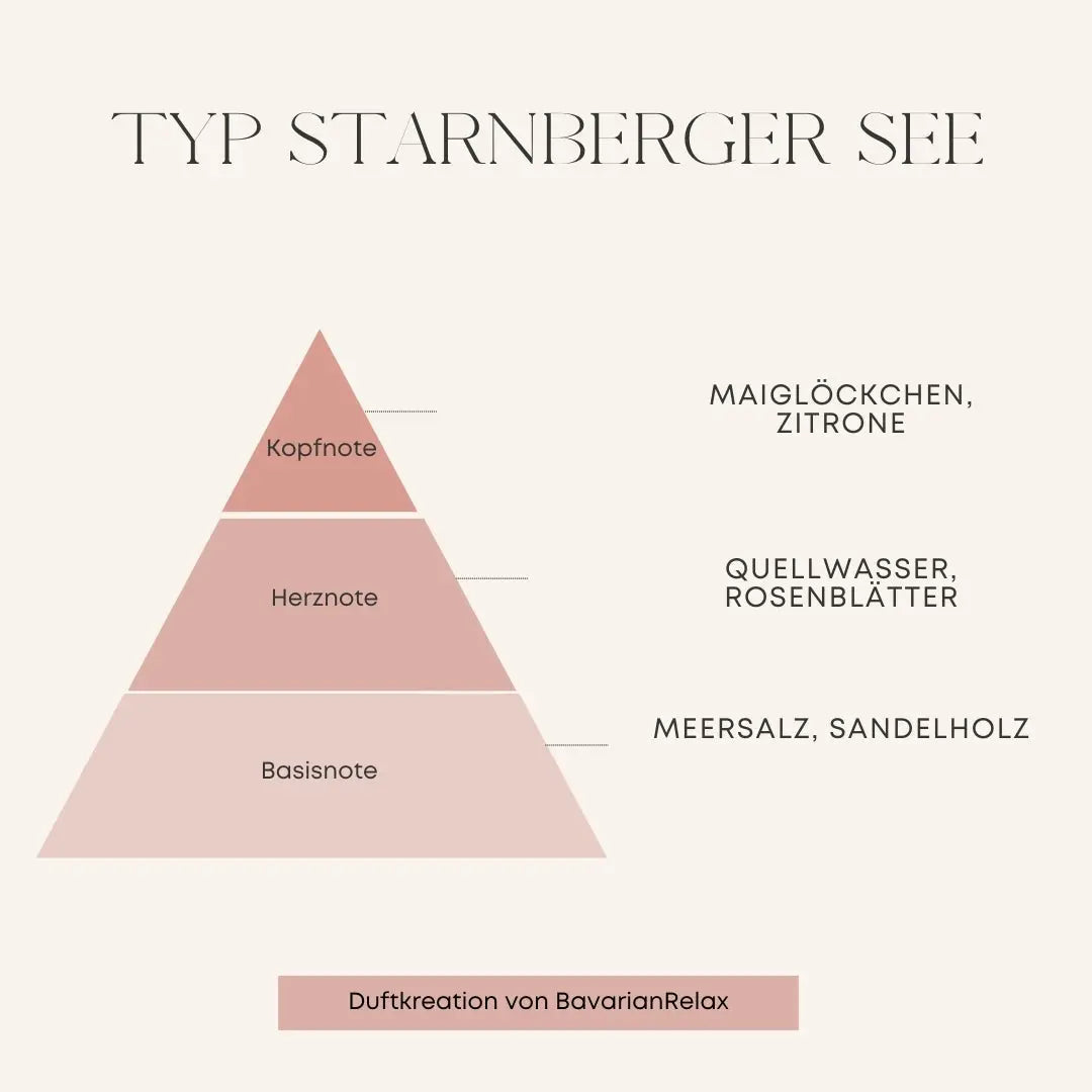 Bougie parfumée Type Starnberger See 200g - Fabriquée à la main en Bavière