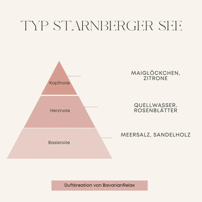Typ Starnberger See Mini Duftkerzen 5 x 15g - Handmade in Bavaria - BavarianRelax