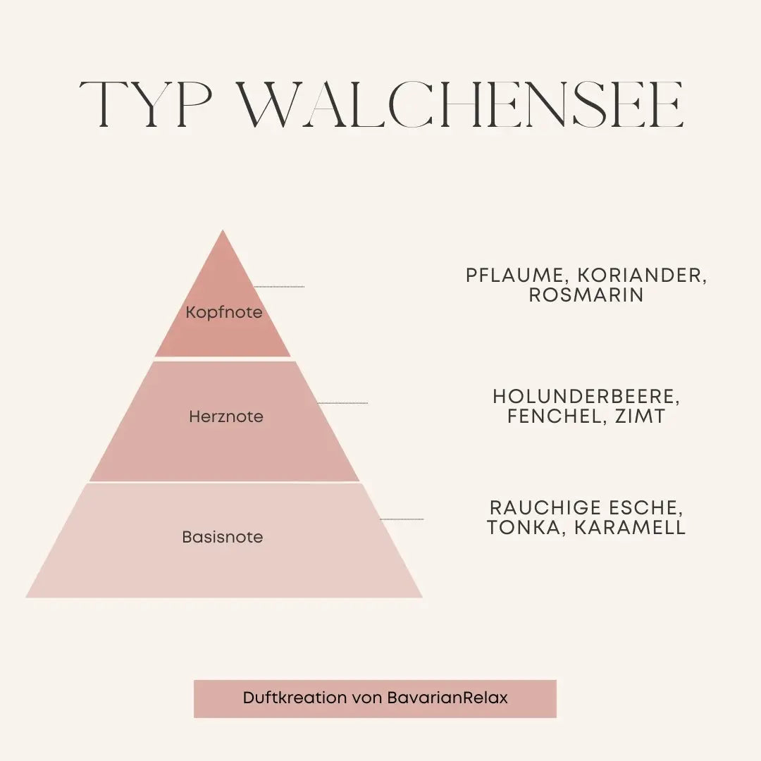 Type Walchensee scented candle 75g can - Handmade in Bavaria